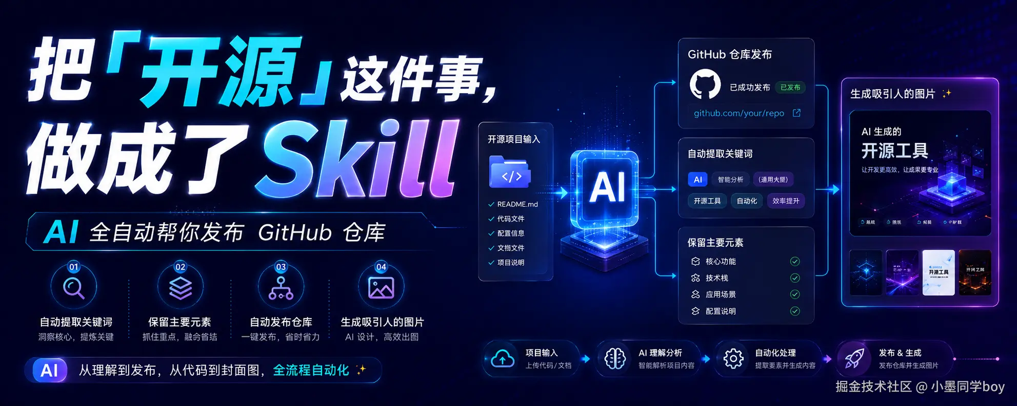 我把“开源”这件事本身做成了Skill：让AI全自动帮你发布GitHub仓库