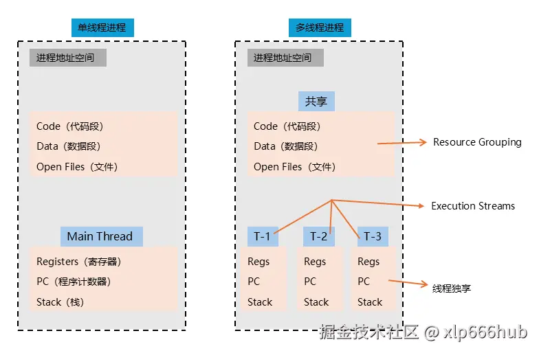 1. 进程线程关系.png