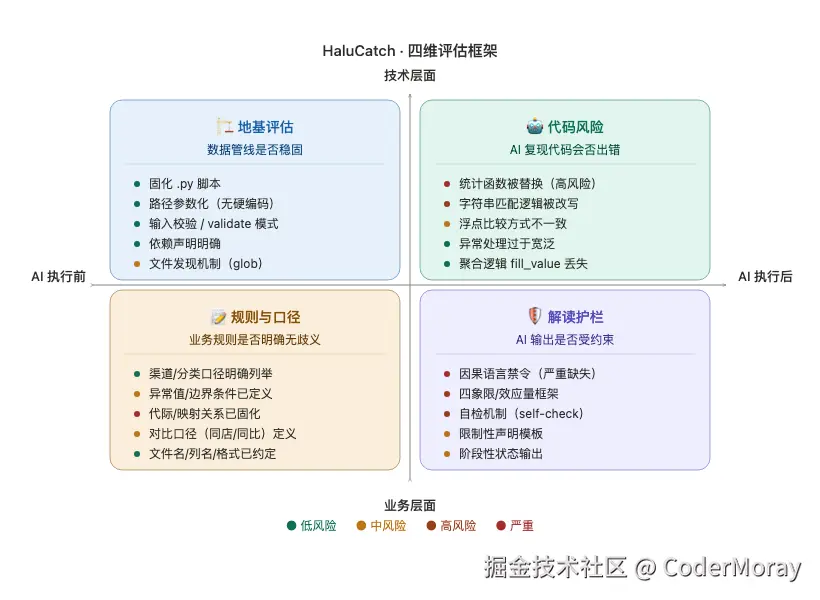 halucatch-4d-framework.png