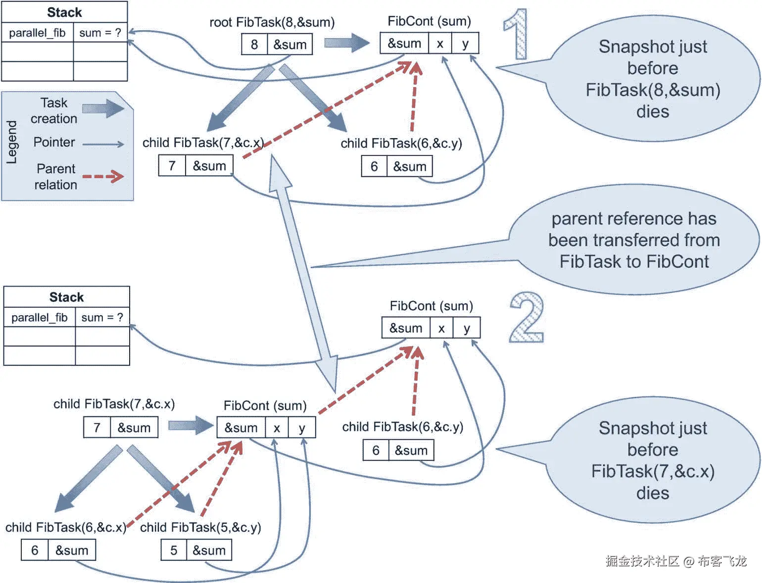 ../img/466505_1_En_10_Fig12_HTML.png