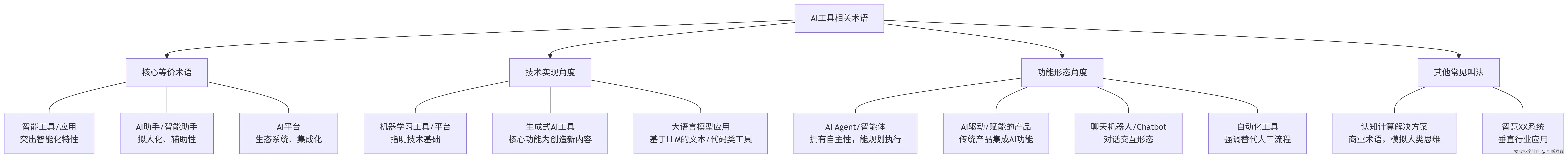 deepseek_mermaid_20250826_0e7c36.png