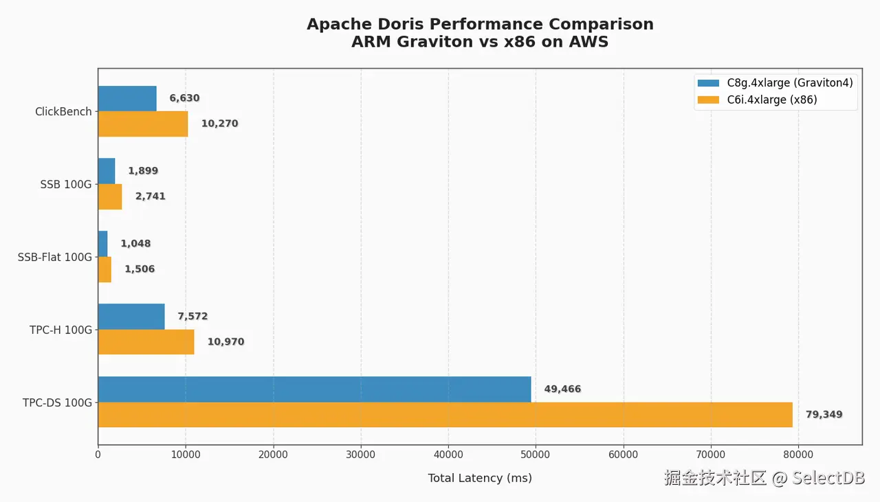 6.3 ARM 架构优化.png