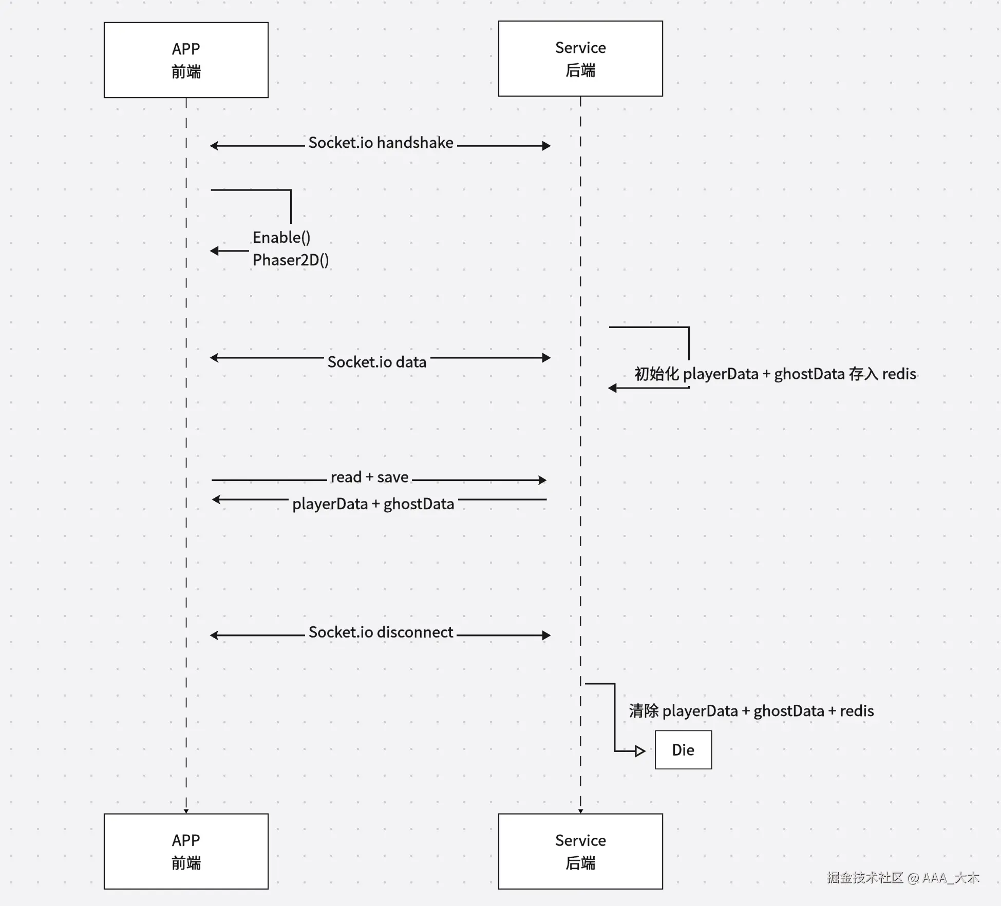 ProcessSequence-one.png