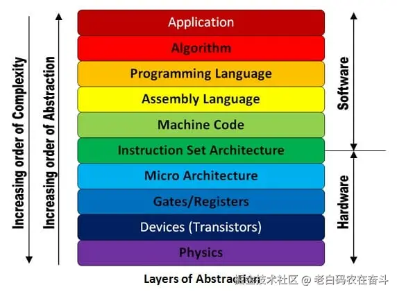 layer-of-ca