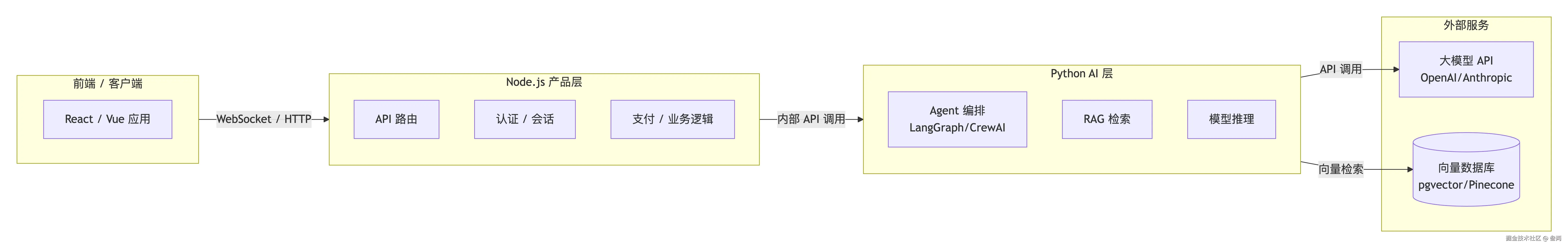 deepseek_mermaid_20260623_b67196.png