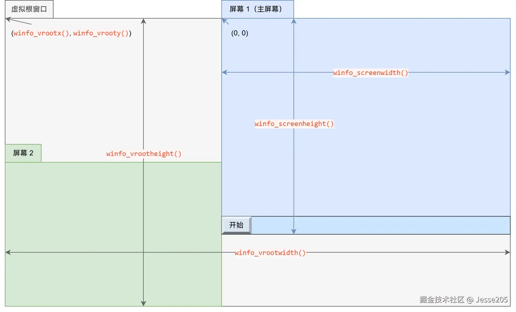 虚拟根窗口 - api.webp