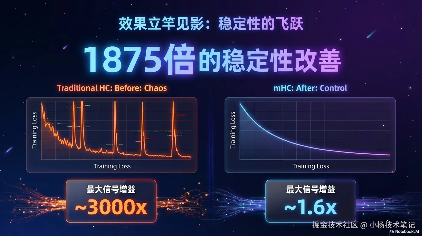 稳定性对比