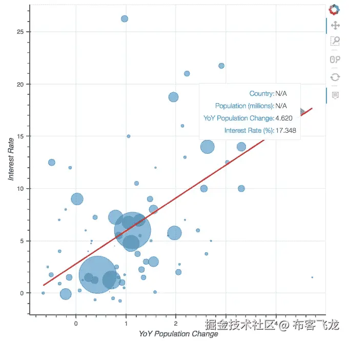 Activity B: Exploring Data with Interactive Visualizations
