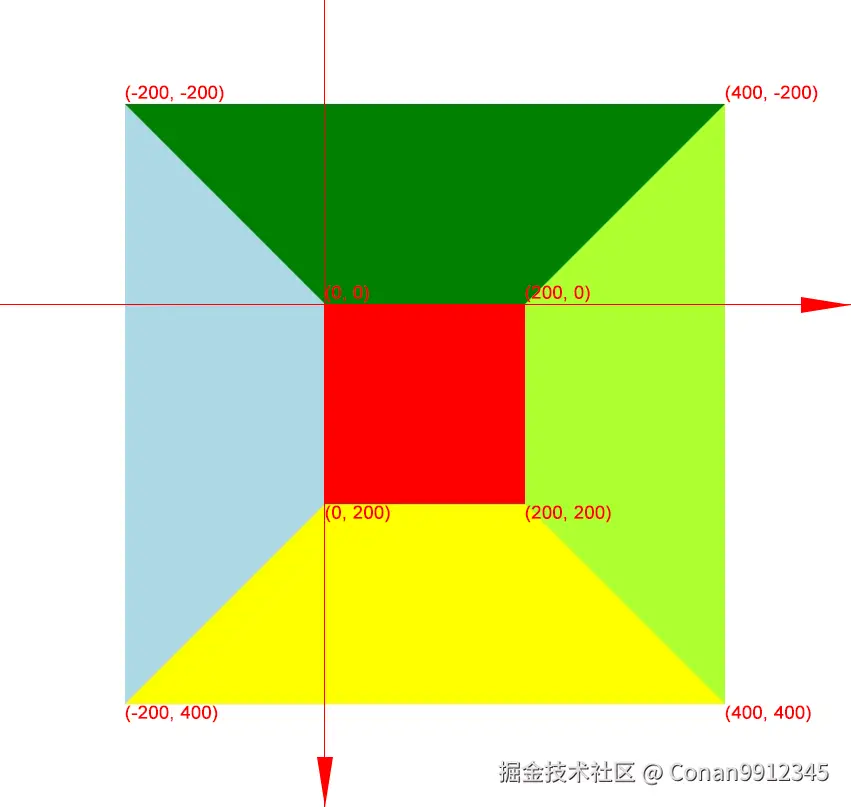 四个不同颜色的实线边框.jpg