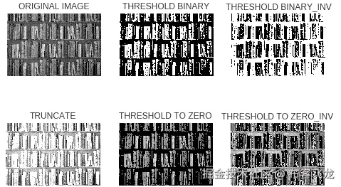 图 2.2：不同类型的阈值