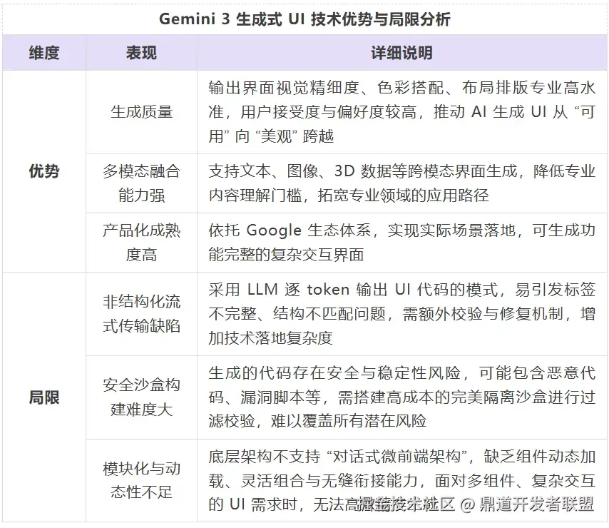 Gemini 3 优势和局限分析