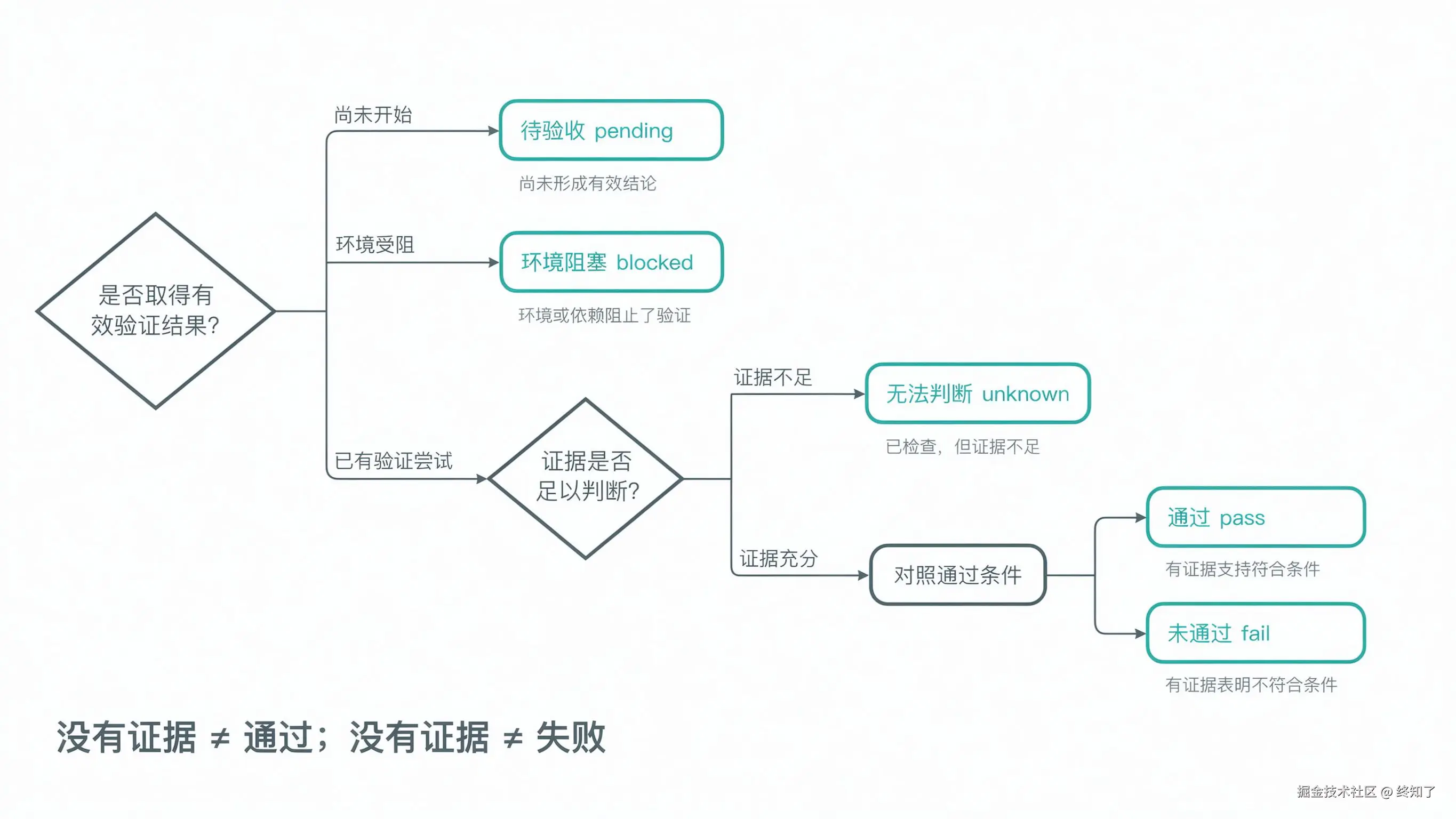 03_02_掘金配图_五态.png