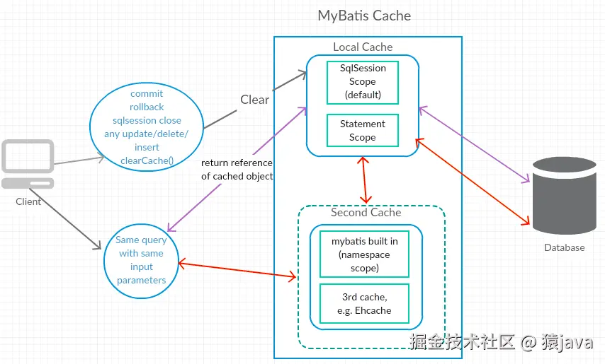 mybatis-caching.png