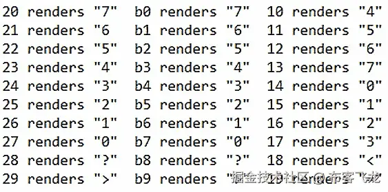 图 6.10 – 用图表将密文与 ID 输出联系起来
