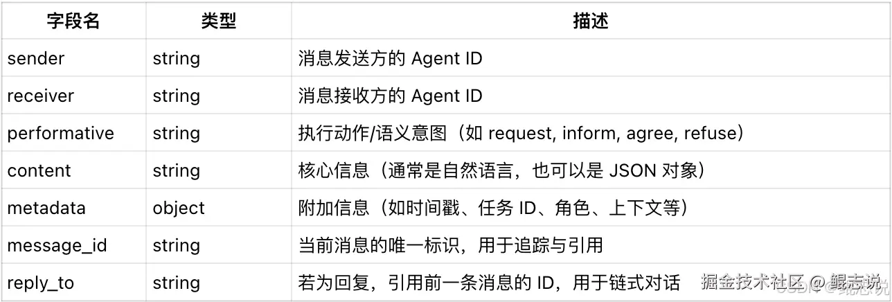 暂时无法展示此内容
