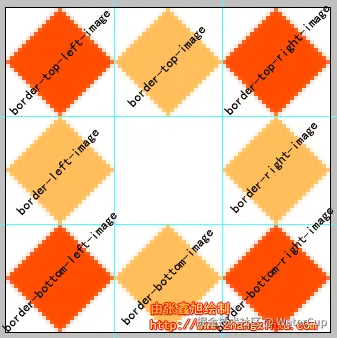 边框分割与九宫格