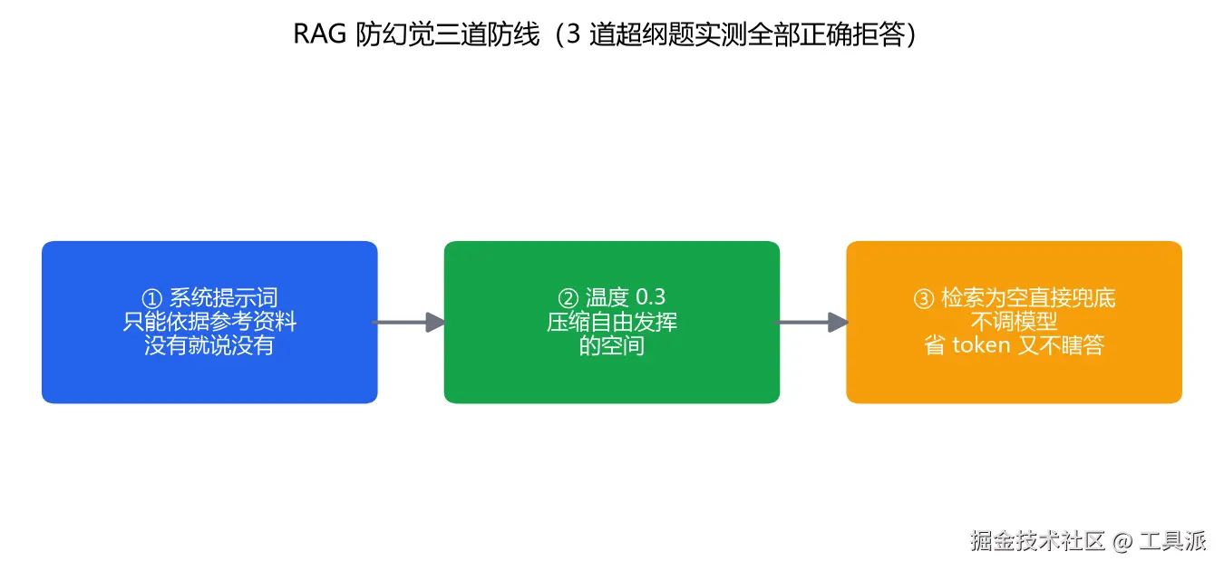 t3_三道防线.png
