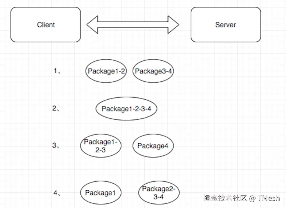 [TCP 粘包，拆包.png]