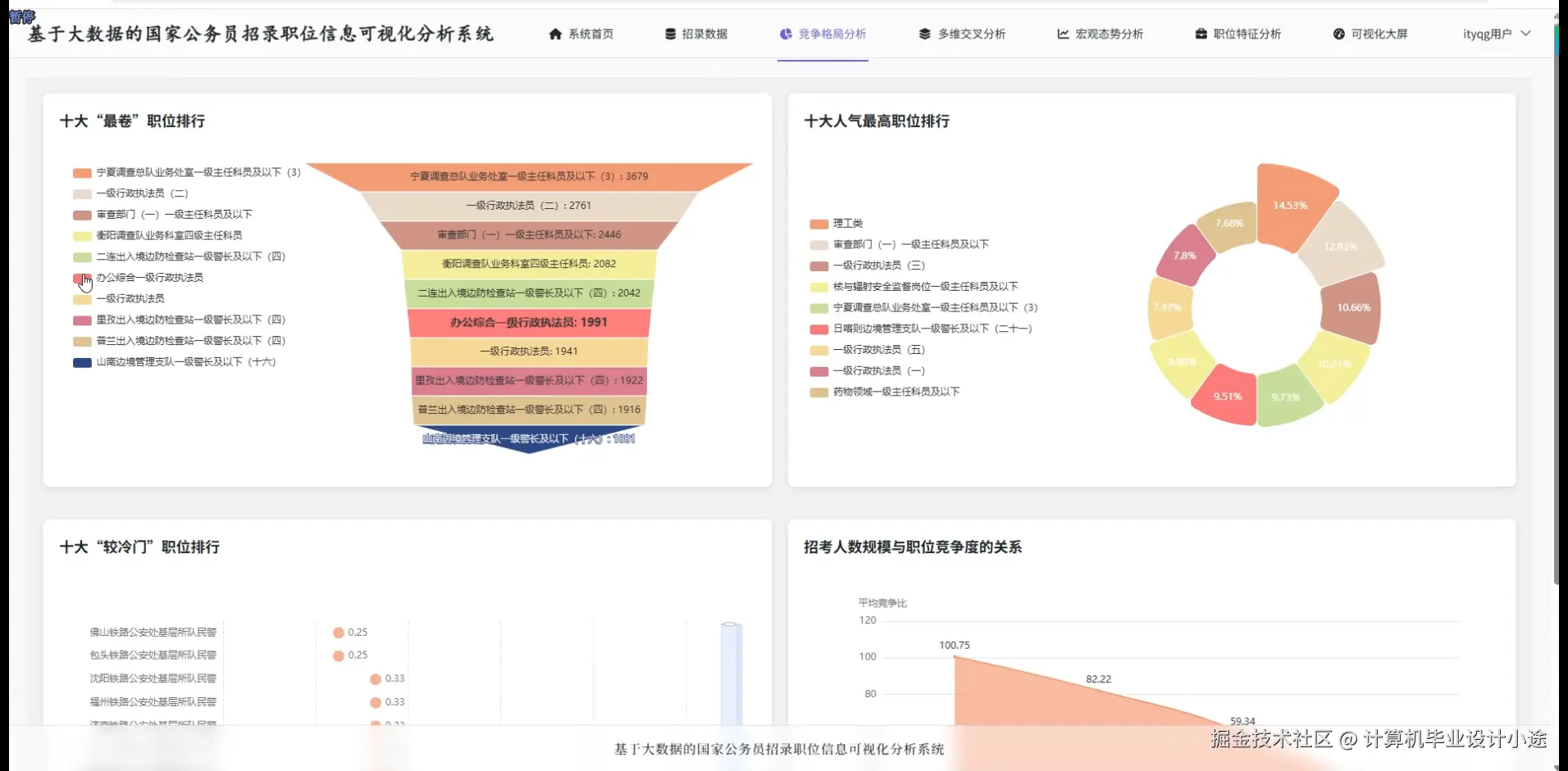 竞争格局分析.png