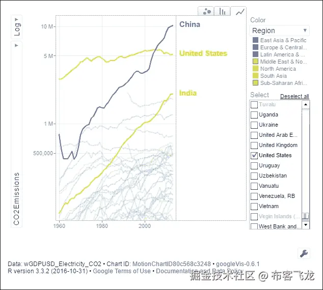 第 5 步 - 绘制模型