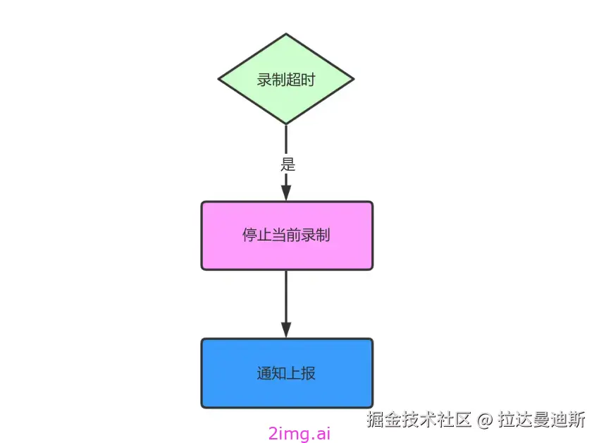 第四十三章 RTSP媒体流的录制方案