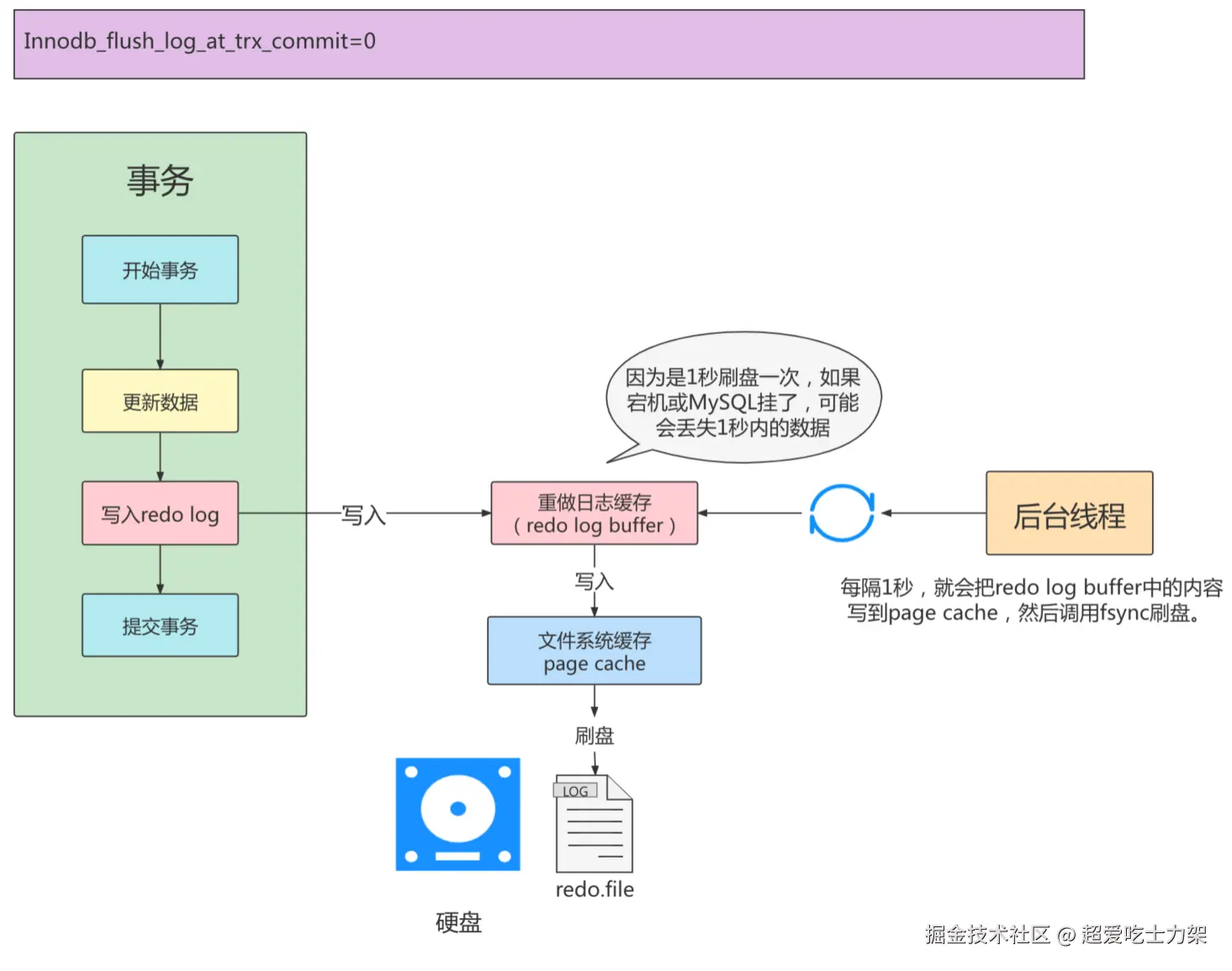 image-20220328142604124