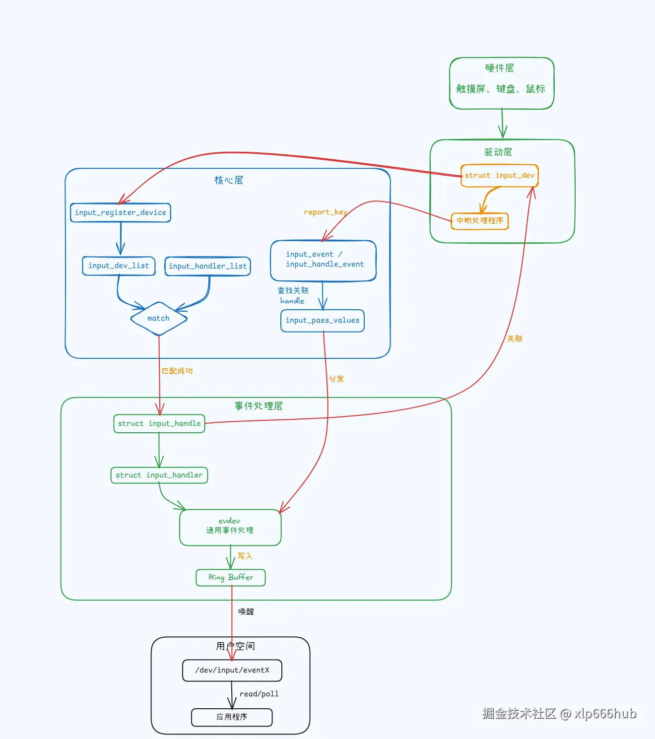 3. 框架图.png