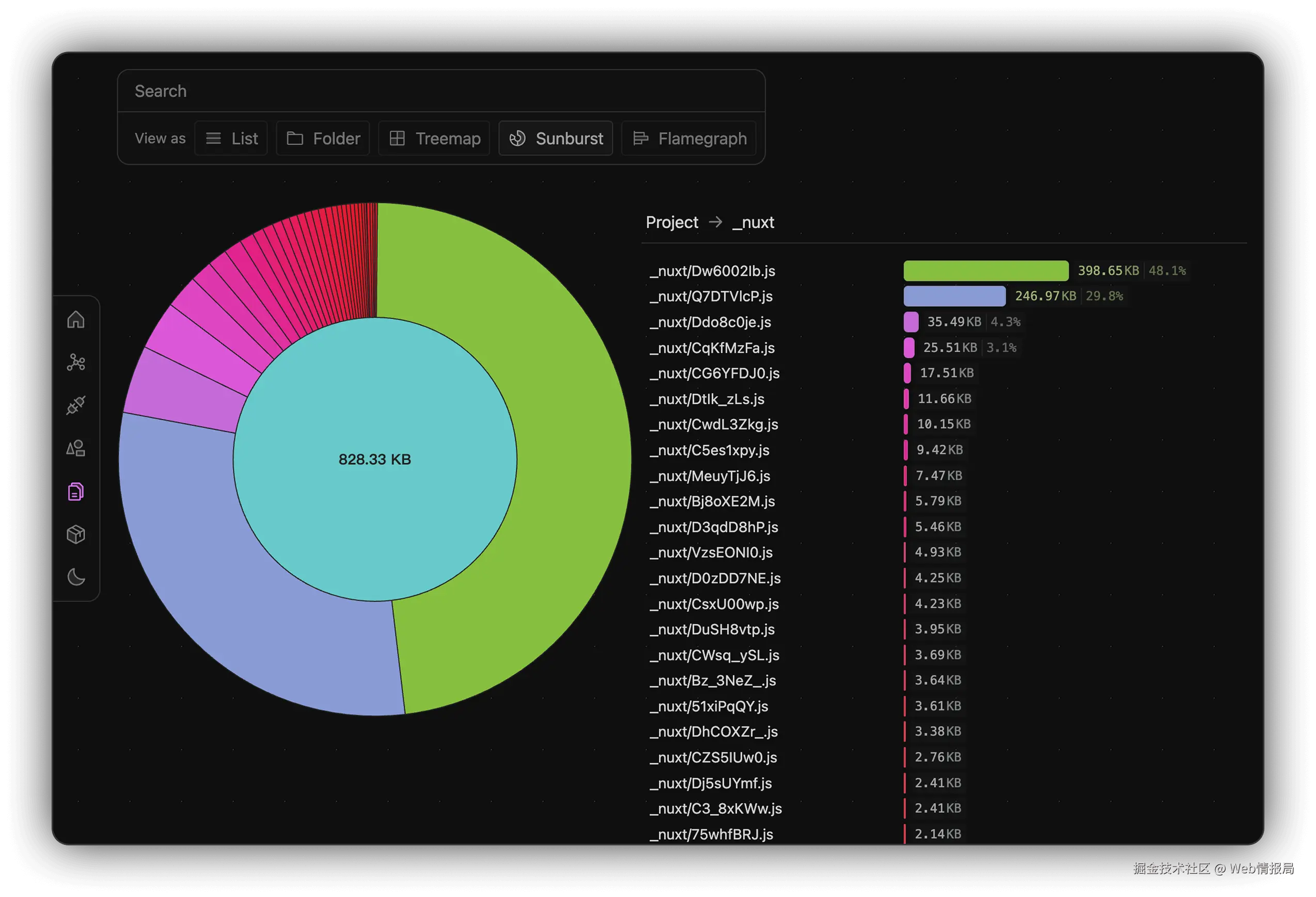Vite Devtools