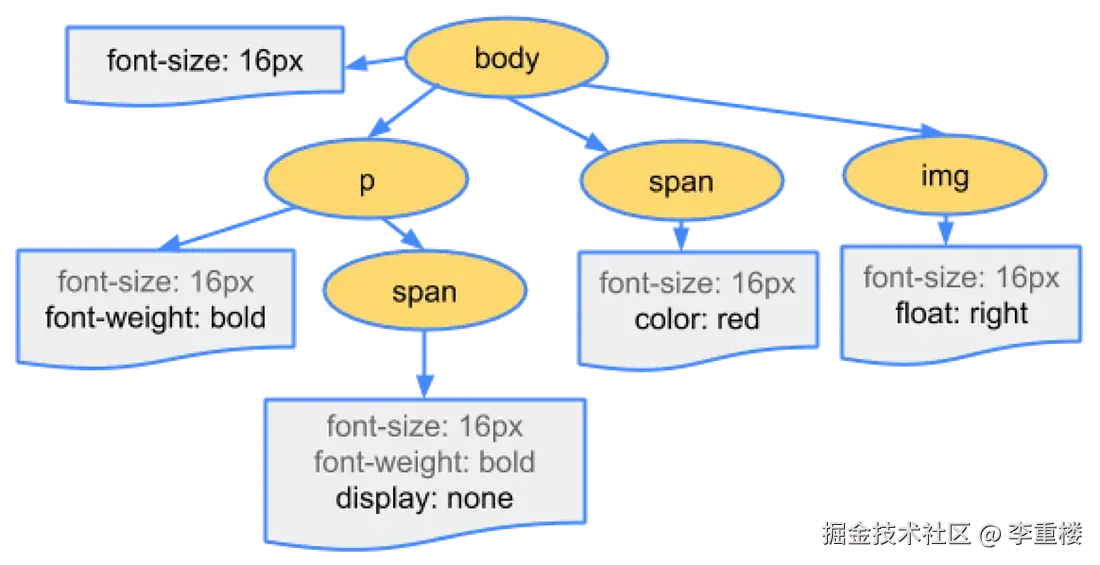 cssomTree.webp