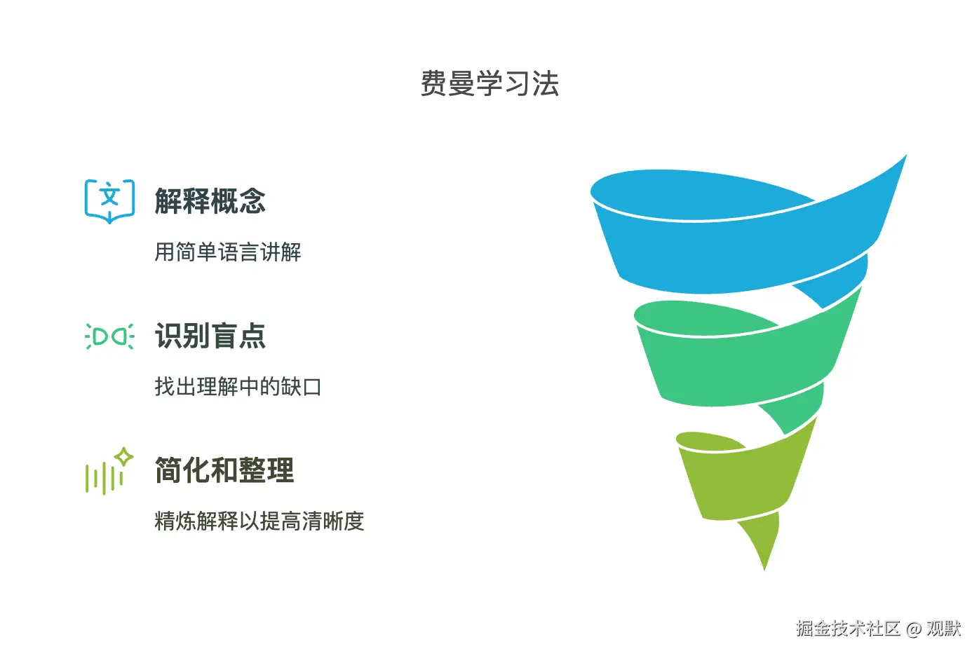 _- visual selection.png