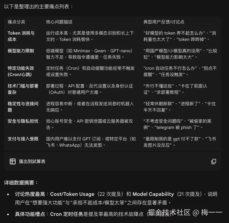 小红书部分真实评论反馈AI总结