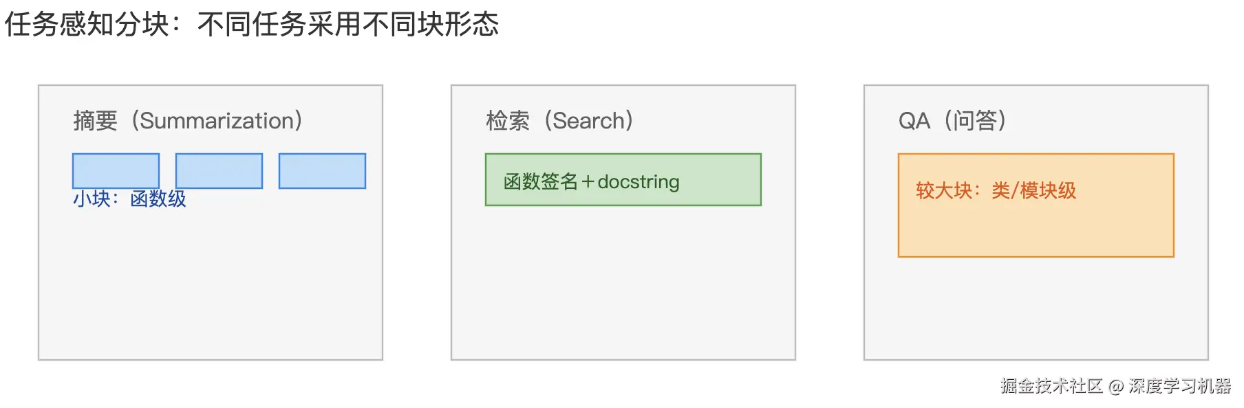 task-aware.png