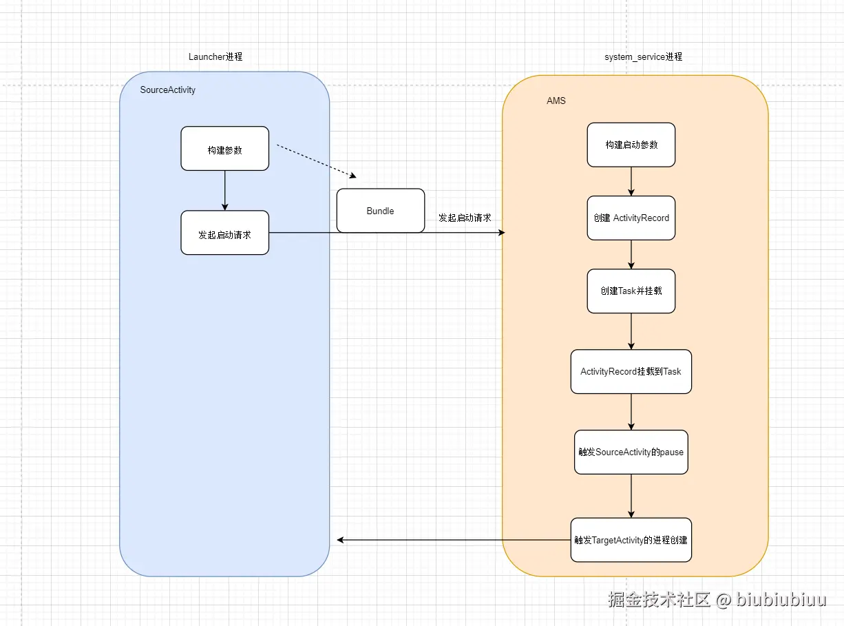 框图-阶段一.png