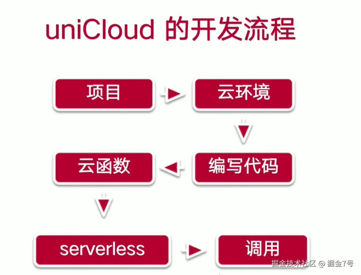 image-20230213103914985