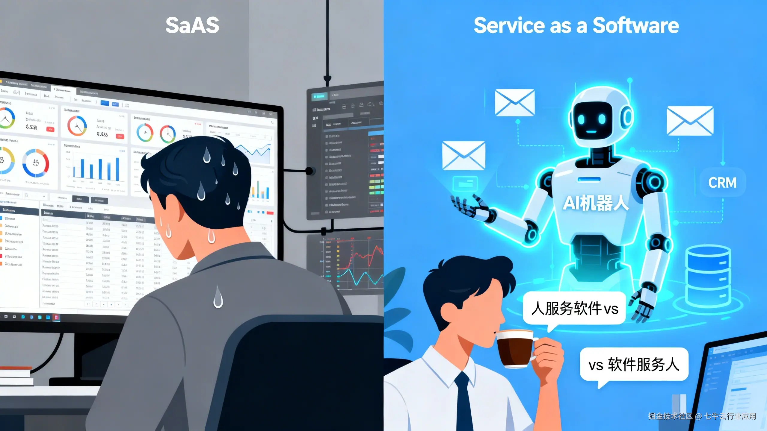 jimeng-2026-02-27-8986-左右对比图，左侧（传统SaaS）：一个满头大汗的员工面对屏幕上密密麻麻的仪表盘、....png