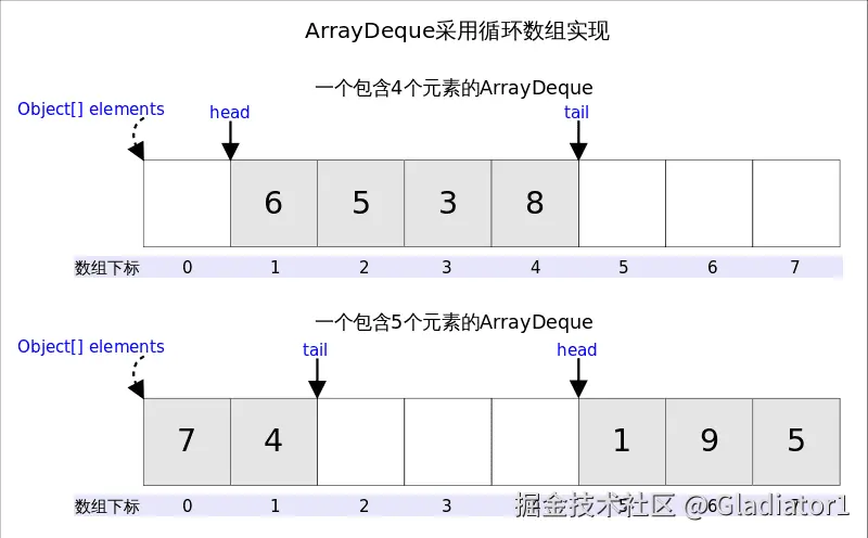 ArrayDeque_base.png