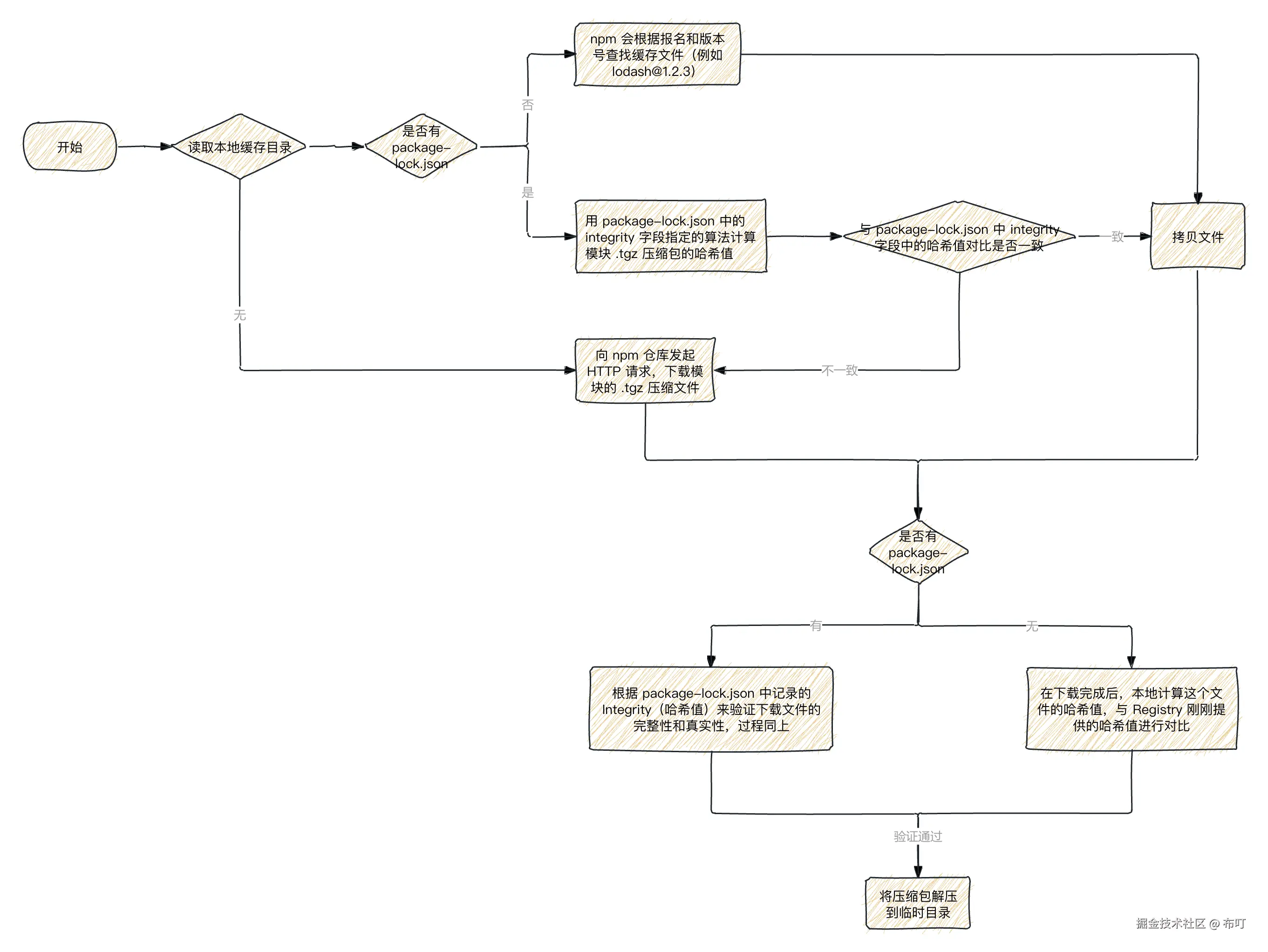 Pasted image 20251112030950.png