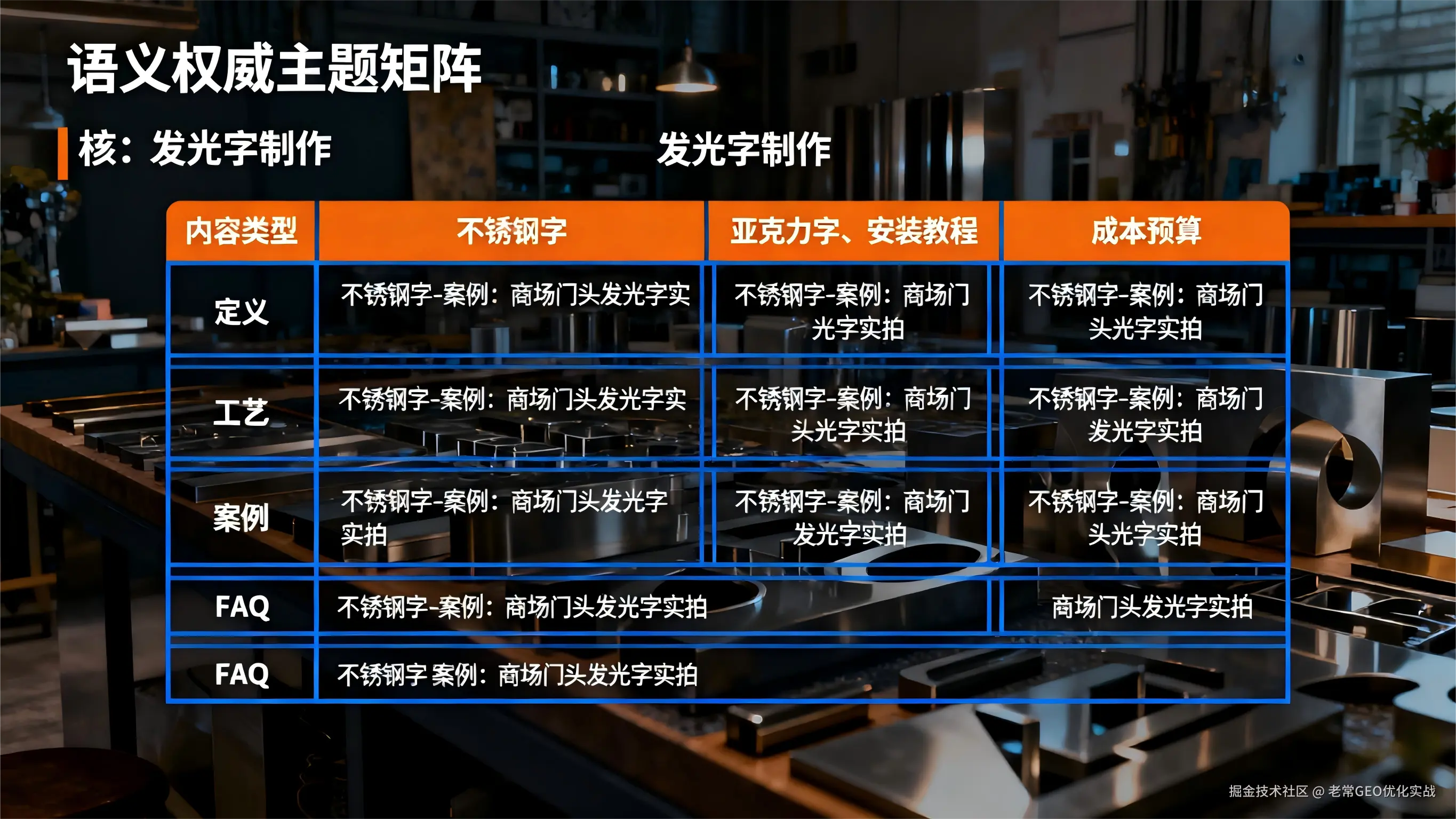 语义权威主题矩阵案例.png