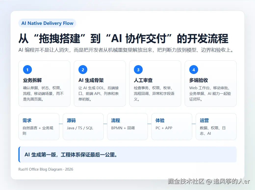 ai-native-delivery-workflow.png