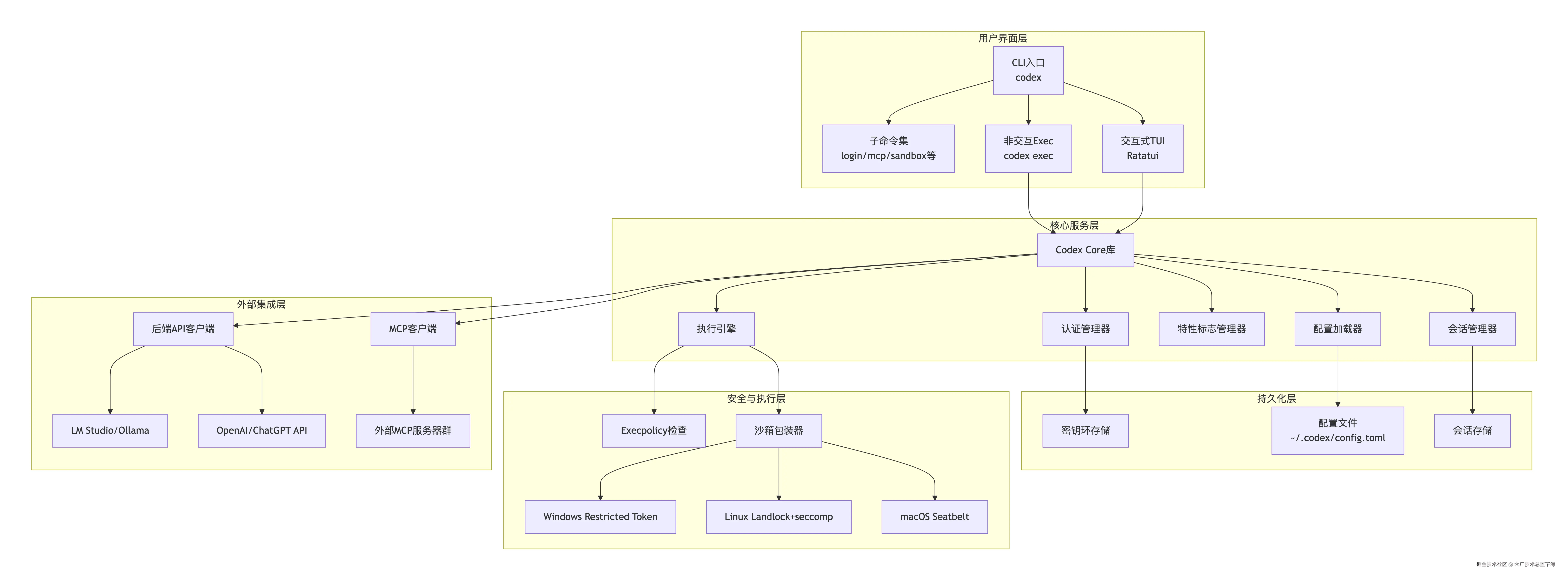 deepseek_mermaid_20251223_fd9100.png