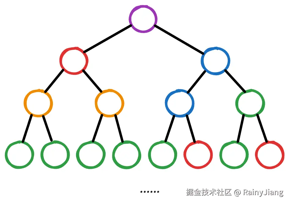 layout tree.png