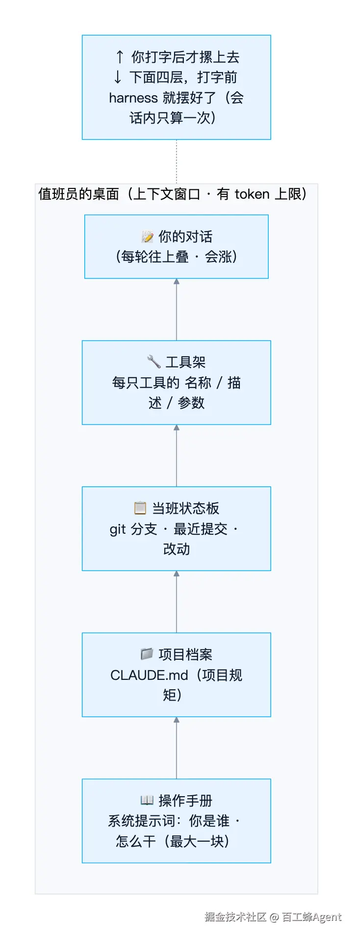 01-five-layers.png