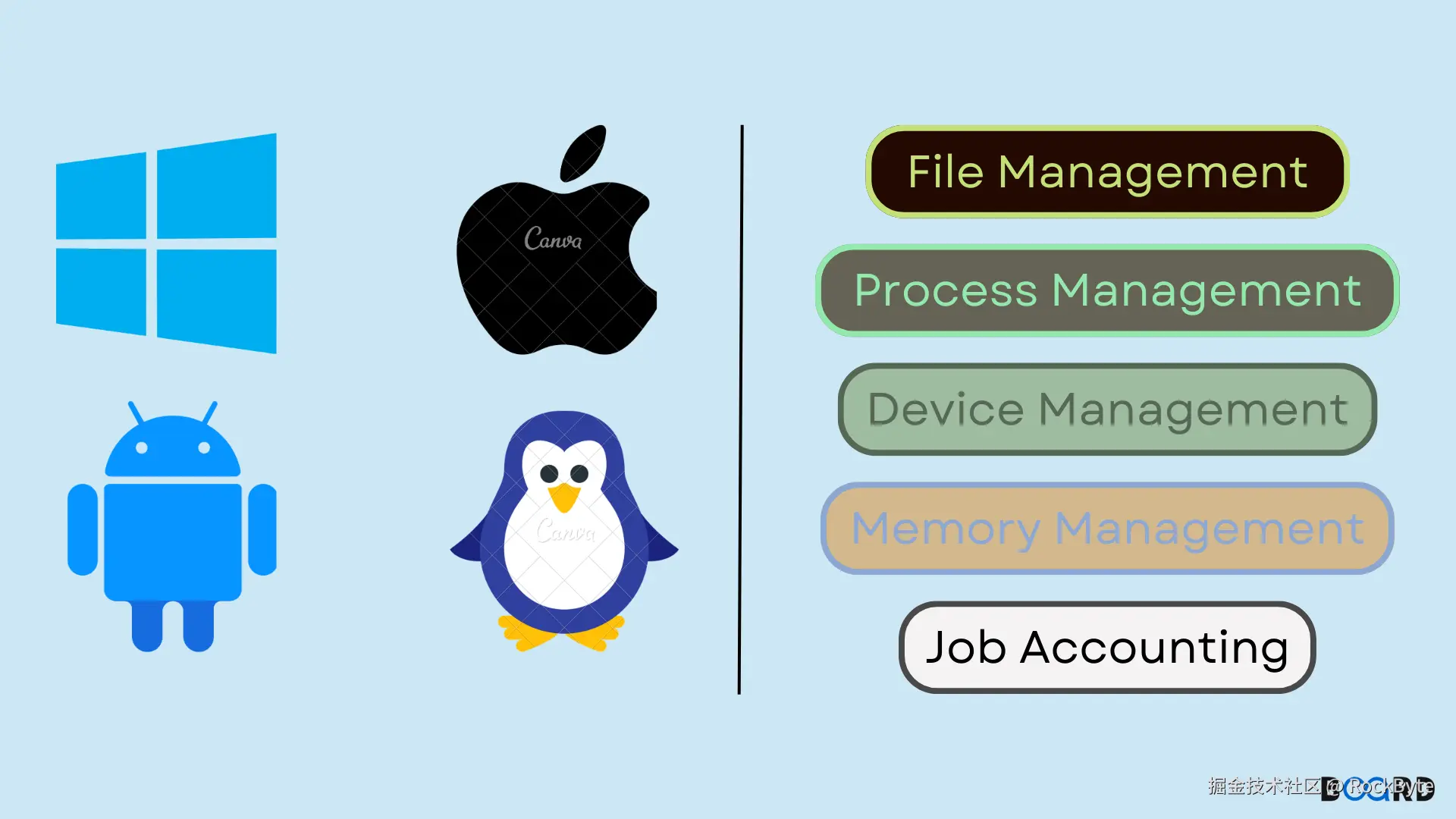 Operating-System-Functions.png