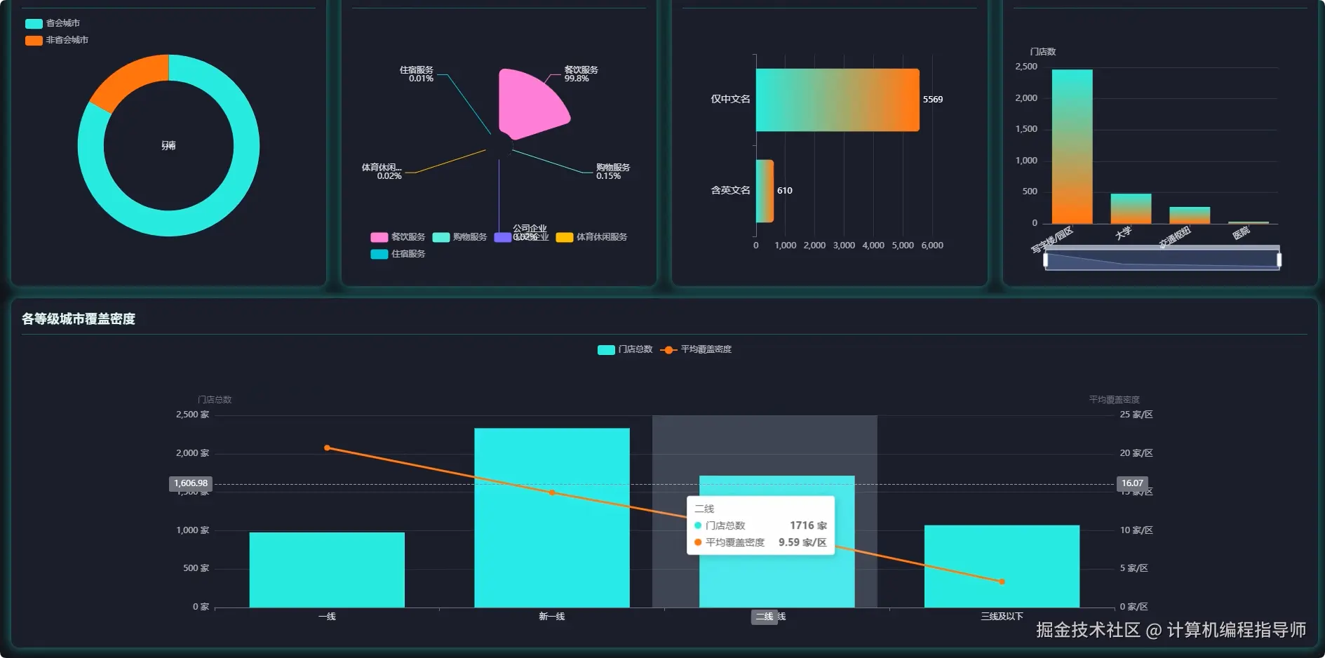 数据大屏下.png