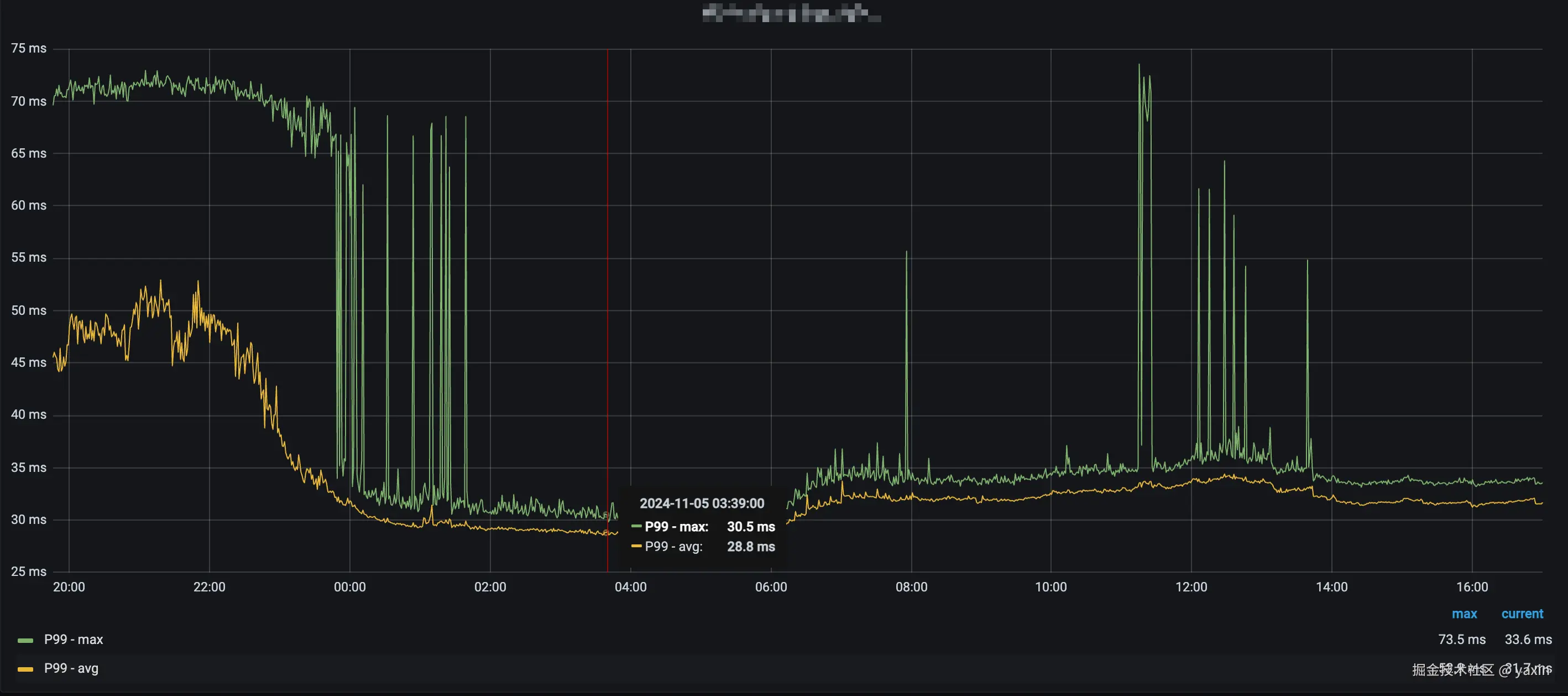 图3、延迟异常抖动