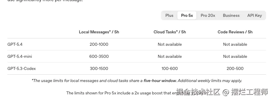 Pro 5x（100刀）的 Codex 额度