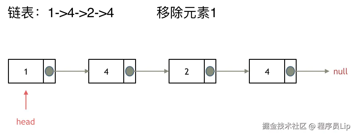 203_链表删除元素3