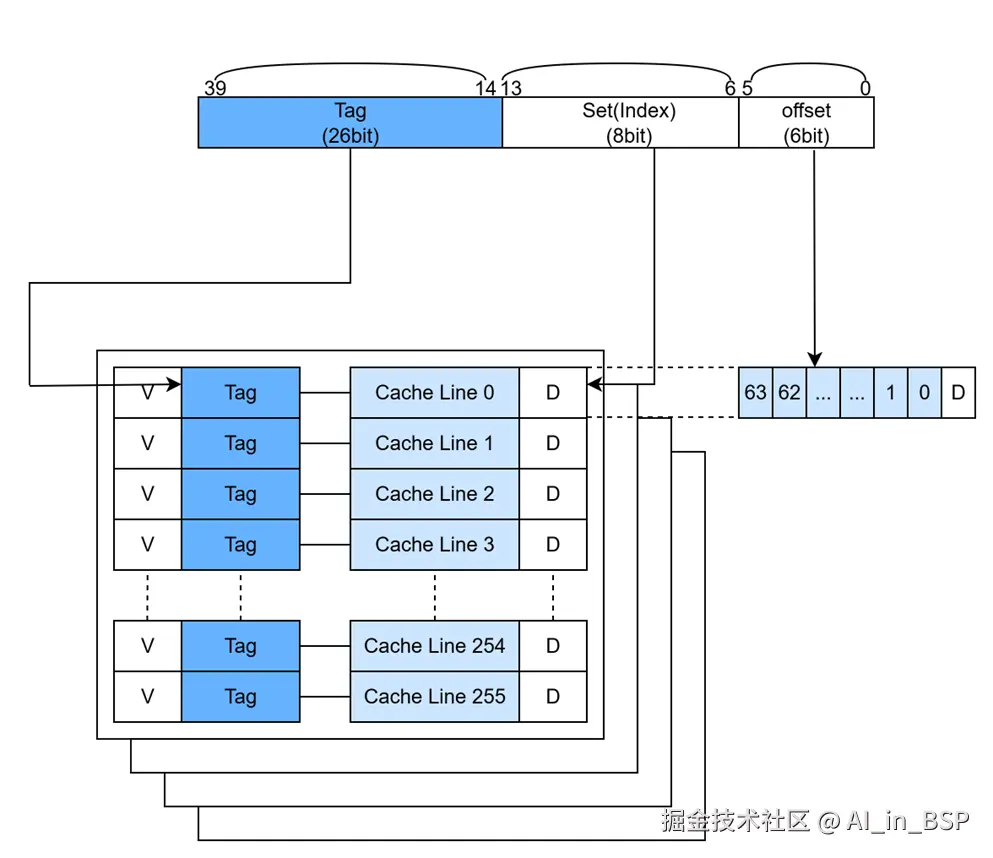 cache-structure.png