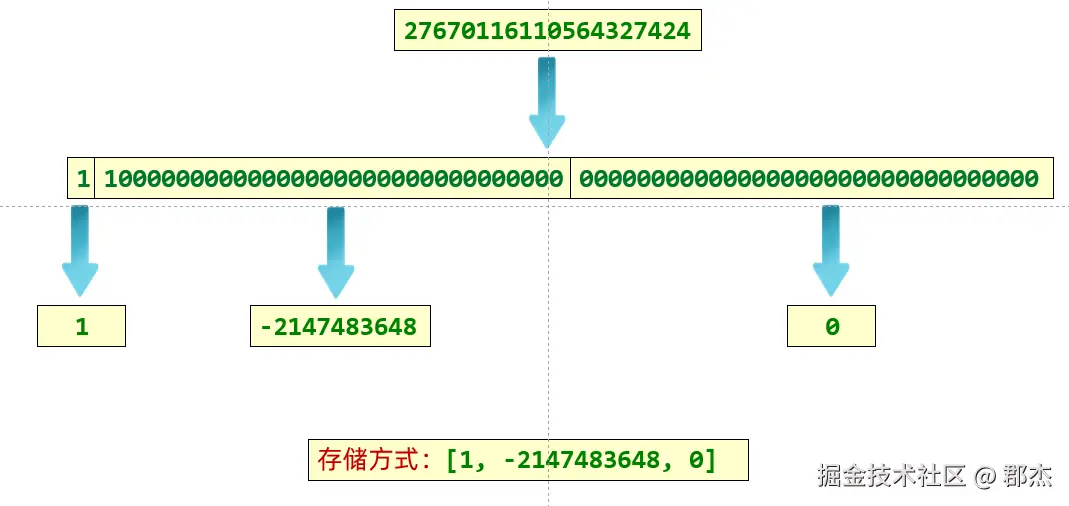bigInteger的底层原理.png