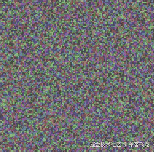 Creating animated and interactive plots